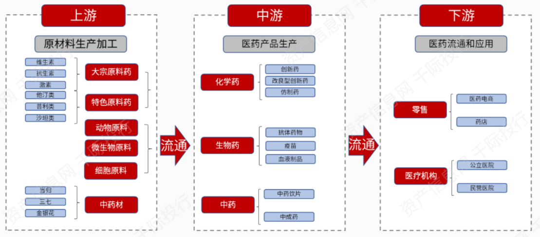 V报告｜邓勇：多管齐下，鼓励药企加大研发投入