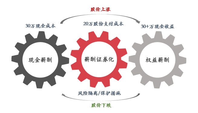 力芯微：董事长提议4000万元―8000万元回购公司股份