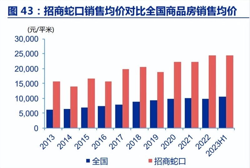 中信证券：预计未来面板厂商业绩有望逐步改善