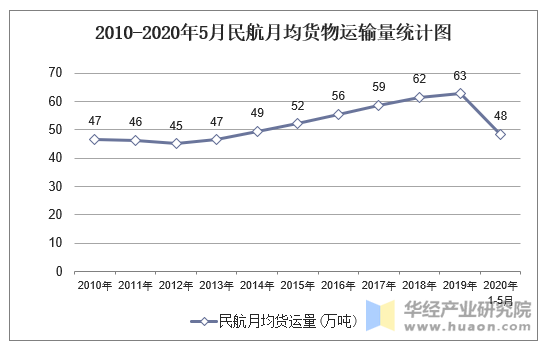 多家上市航司披露8月运营数据 旅客周转量普遍迎来明显增长