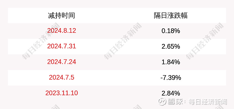 四方精创重要股东超比例减持 被监管责令改正