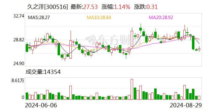 烽火电子：9月12日召开董事会会议