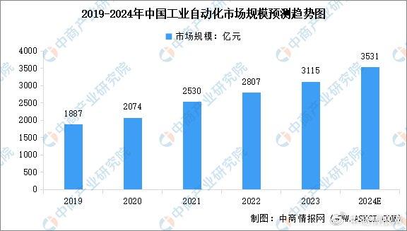 人保服务,人保伴您前行_2024年辅助撰文行业发展现状分析及未来市场前景