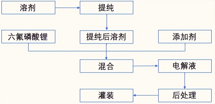 天赐材料：氧化物及硫化物全固态电解质均处于中试阶段