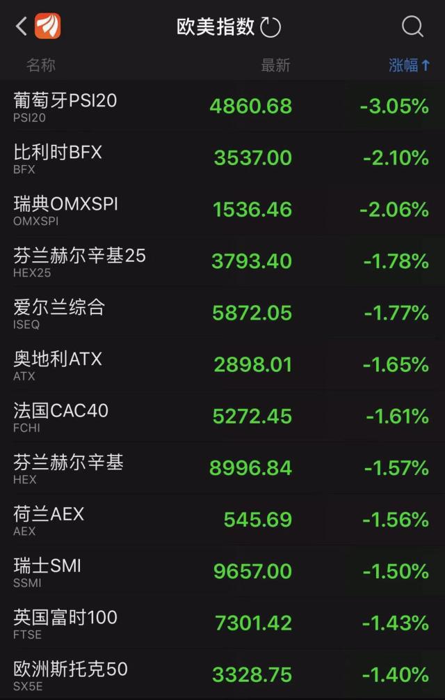 国债利率倒挂要辩证看待
