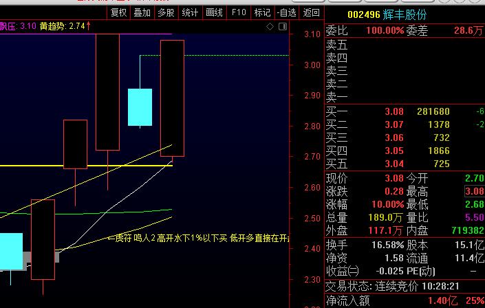 筹划重大资产重组事项 双成药业连续3日涨停