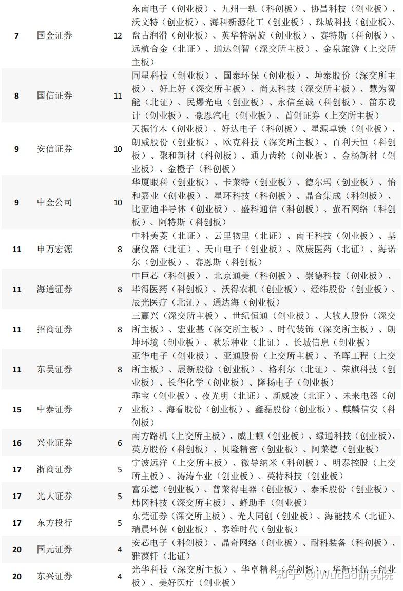 今年以来A股累计有51家公司被立案调查