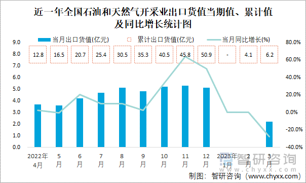 国家统计局：8月规上工业原油产量1783万吨 同比增长2.1%