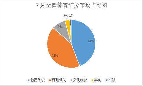 2023年全国政府采购规模33929.6亿元