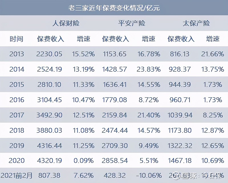 人保服务 ,人保车险   品牌优势——快速了解燃油汽车车险_复印纸行业产业链、发展现状及面临的挑战分析