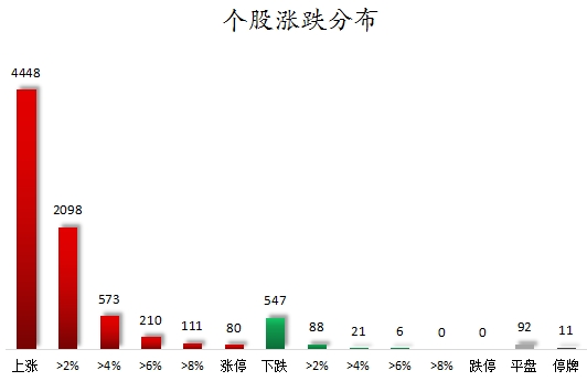 数据复盘丨主力资金加仓非银金融、房地产等行业 龙虎榜机构抢筹深圳华强等