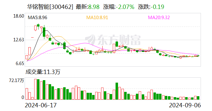 朗源股份：涉嫌信披违法违规被证监会立案