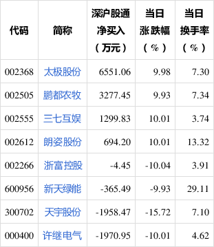 9月13日龙虎榜，机构青睐这12股