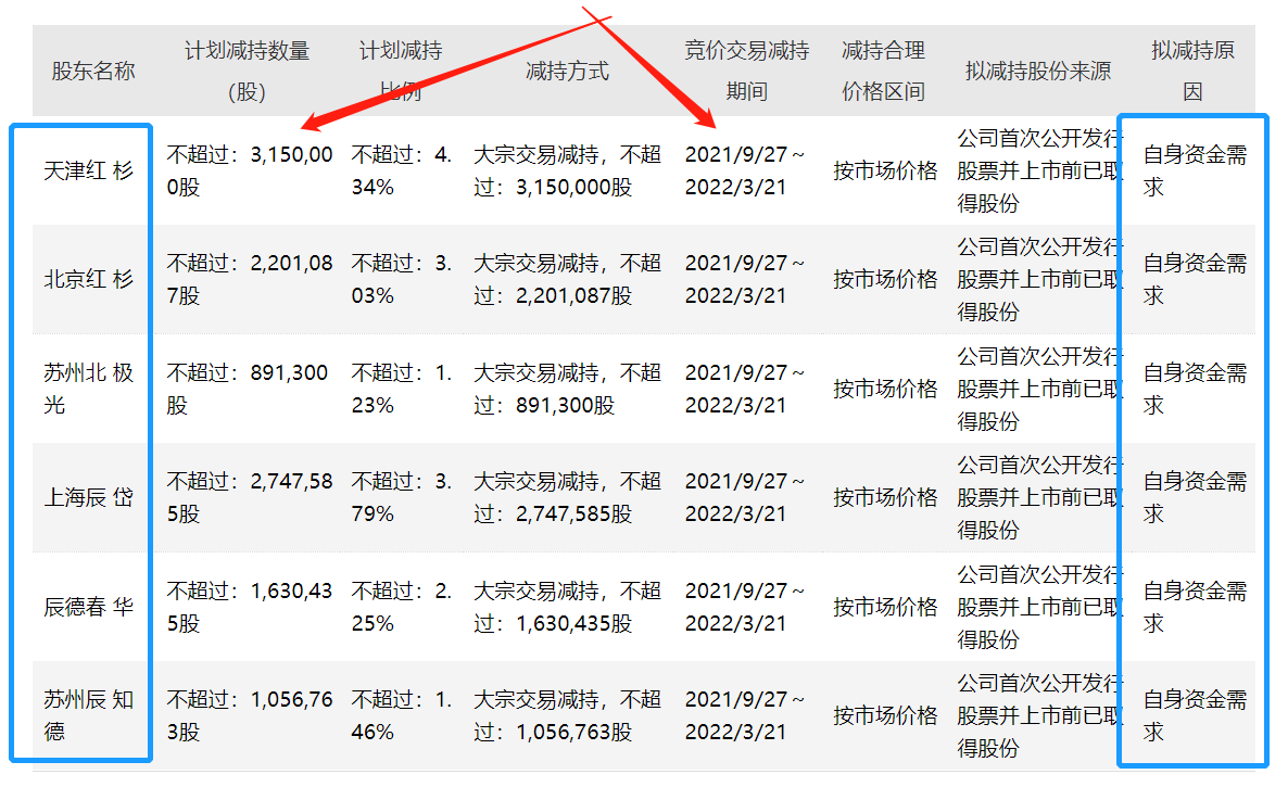 鹏鼎控股：全资子公司拟与关联公司共同成立合资公司