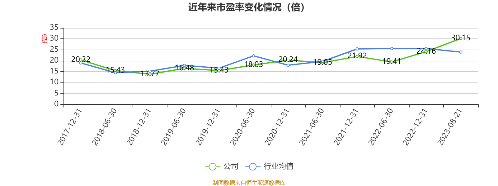 广安爱众：9月14日召开董事会会议