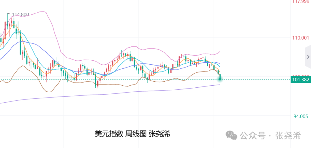 华泰证券：预计美联储仍将继续降息