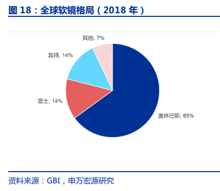 澳华内镜高管拟增持股份 其中三人增持金额将超2023年年度薪酬