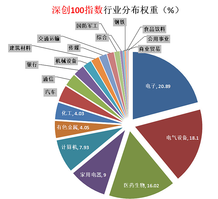 【十大券商一周策略】A股底部将至！指数中枢有望抬升，应切换为赔率思维