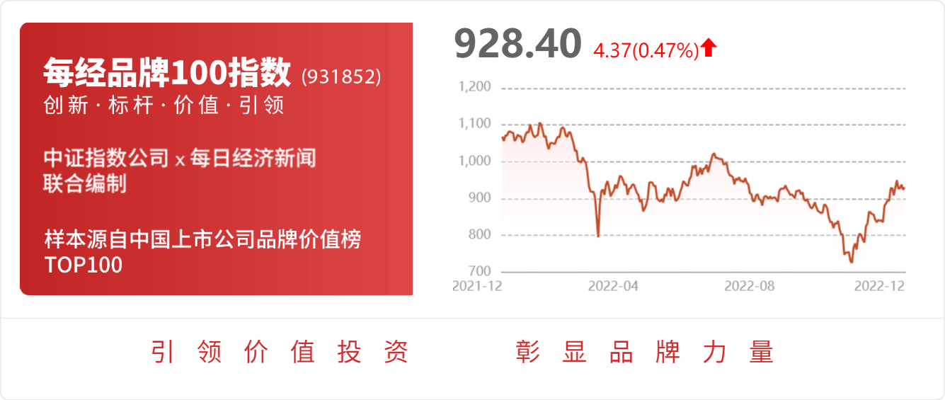 星帅尔：公司经营一切正常，财务状况良好