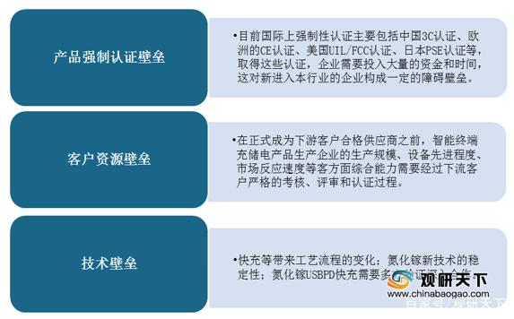 医院装修工程行业市场进入壁垒及竞争趋势分析_人保车险,人保服务