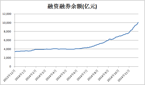 两市融资余额减少35.94亿元，融资客交易活跃度下降