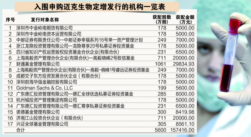 公募积极挖掘定增机会 年内参与金额近200亿元