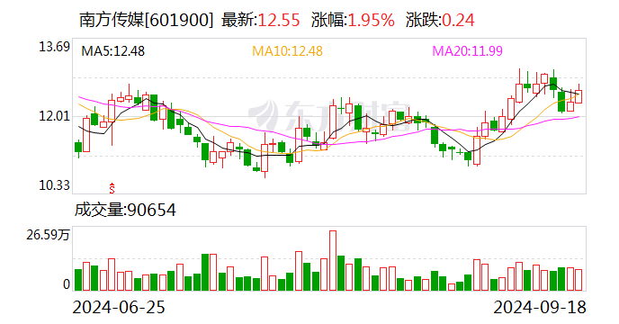 国海证券给予今世缘买入评级