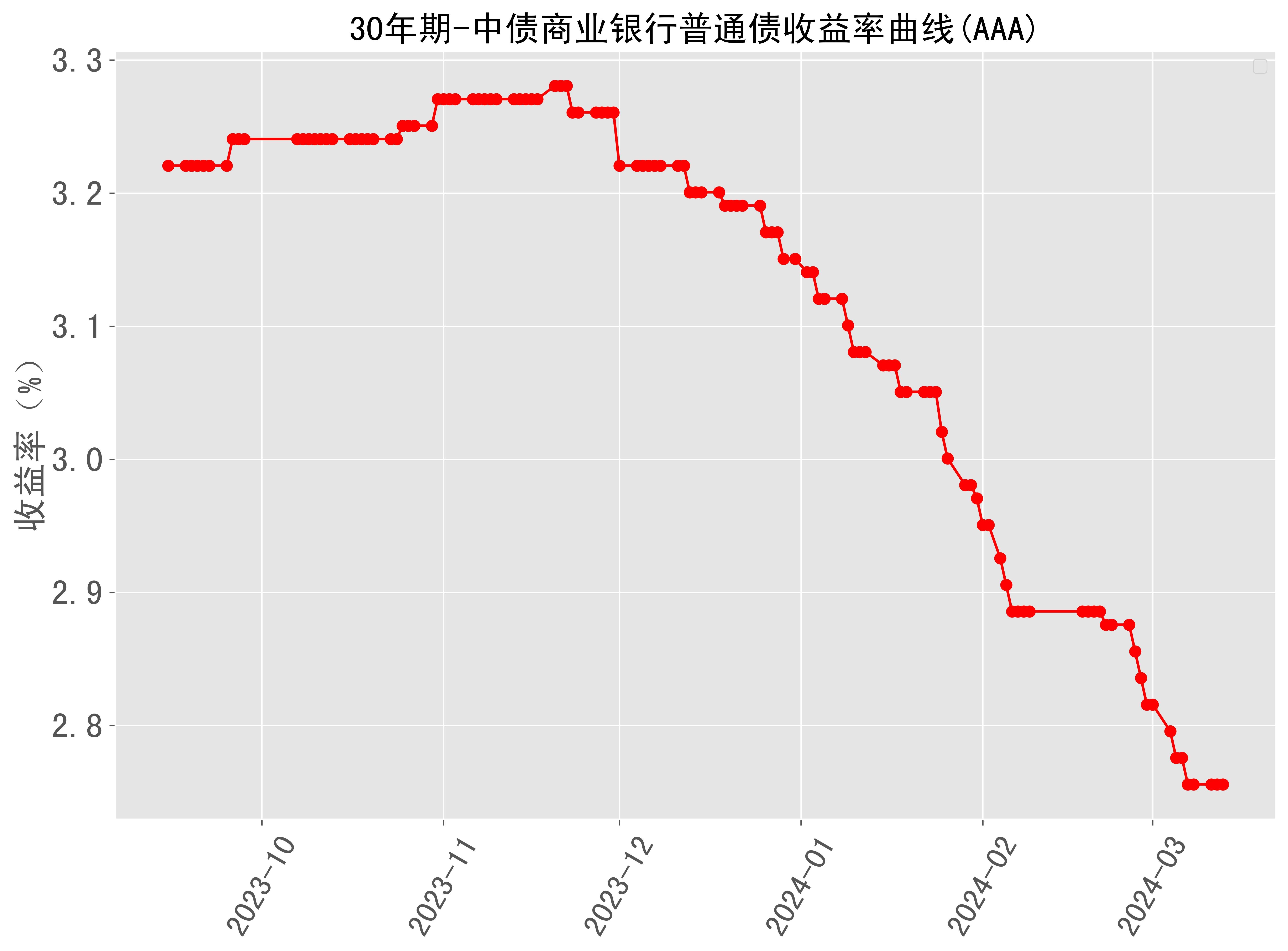 财政部拟发行2024年记账式附息（十九期）国债（2年期） 面值总额1370亿元