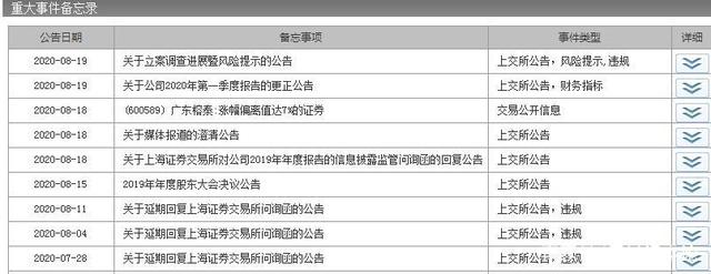 广东榕泰连收3个涨停板