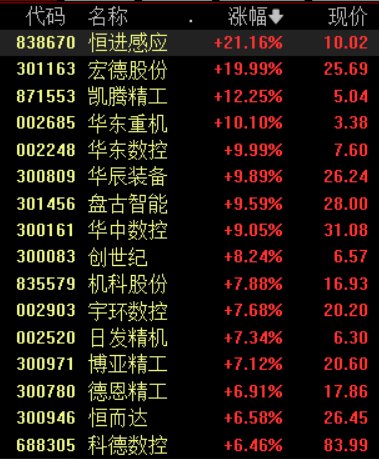 工信部：下一步将深入抓好工业领域设备更新各项任务落实