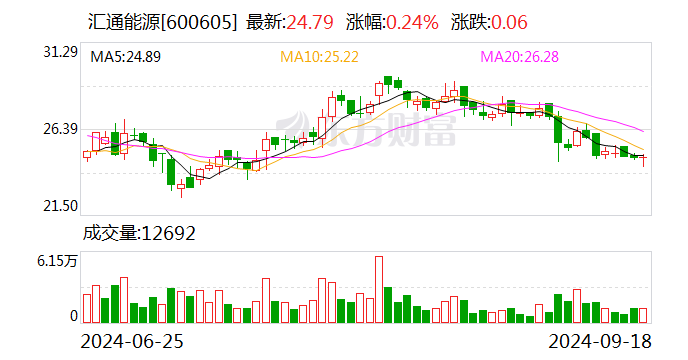 诺普信：诺普信控股拟向卢柏强转让不超过2000万股