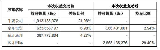 中捷资源：公司第一大股东向其实际控制人协议转让股份