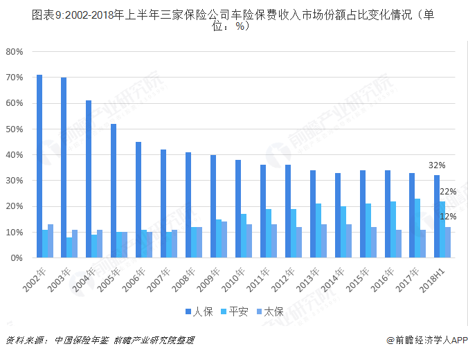 2024鲜鸡肉产业链上下游发展现状及市场规模分析_人保车险,人保伴您前行