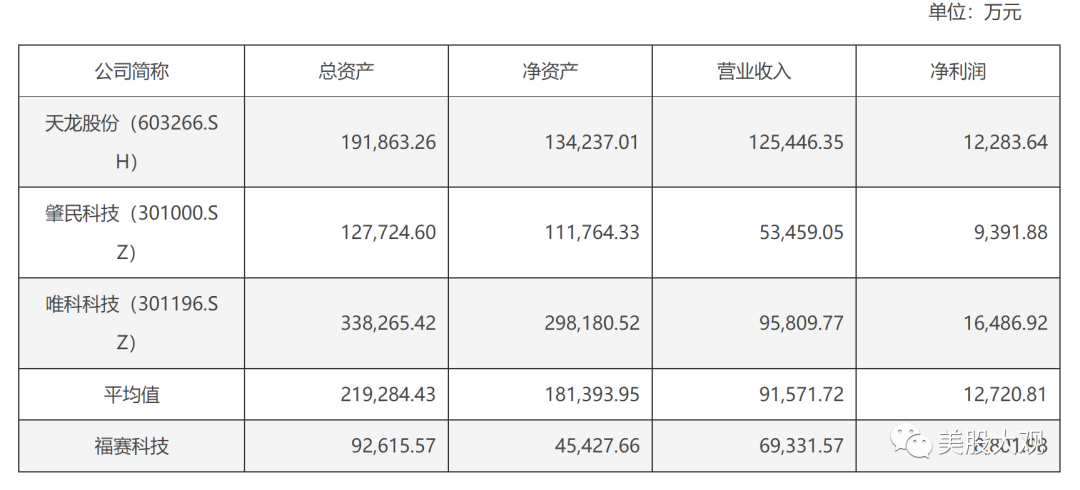 打新必看 | 9月25日一只新股申购
