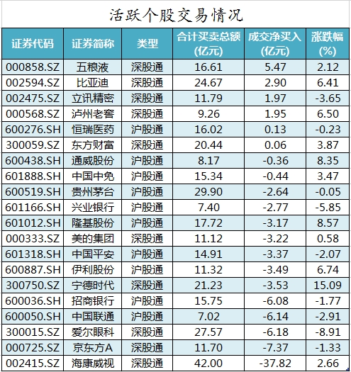 中证转债指数收涨1.97%，525只可转债收涨