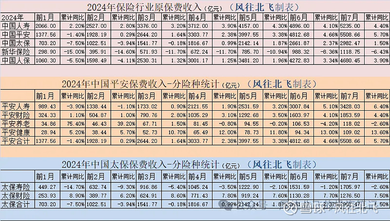 李云泽：支持符合条件的保险机构设立私募证券投资基金