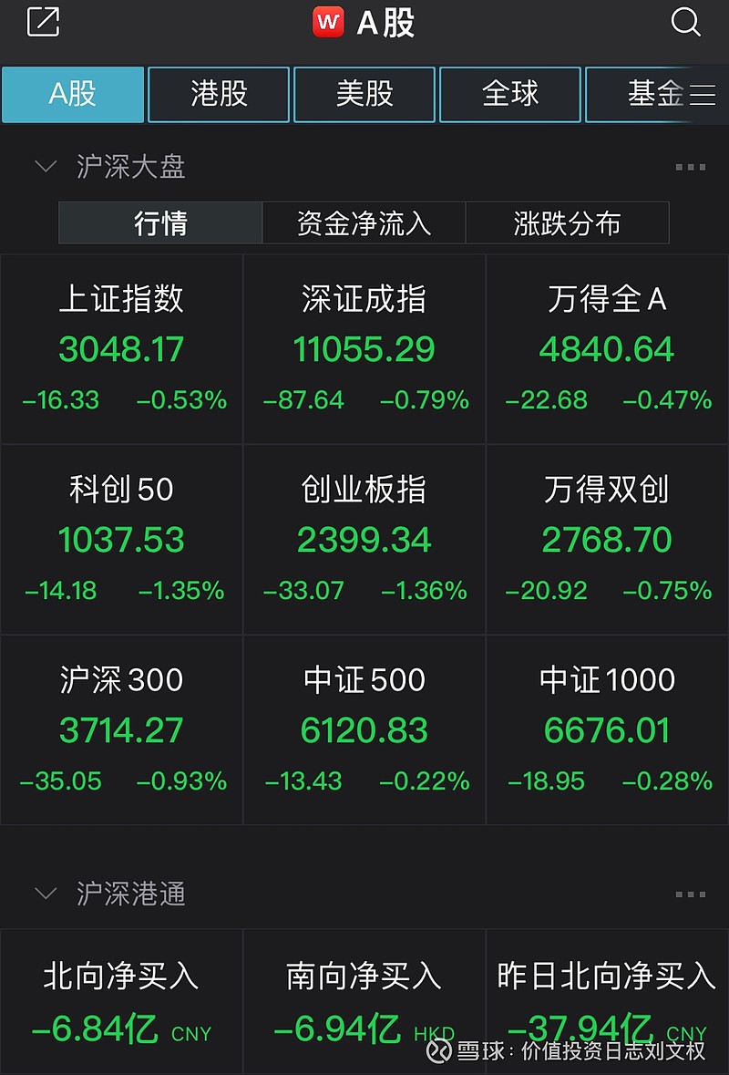 沪指高开0.79% 两市10只股开盘涨停