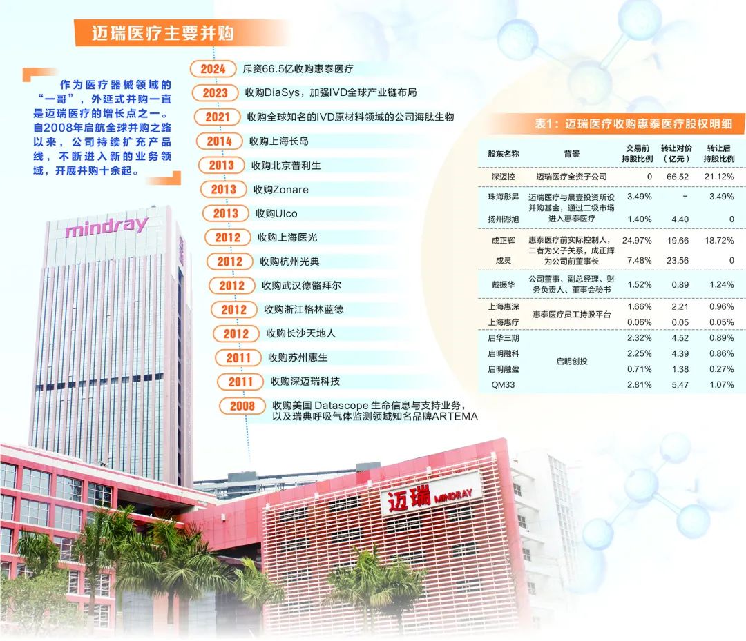 证监会重磅发布！鼓励上市公司加强产业整合，提升重组市场交易效率，还就市值管理征求意见