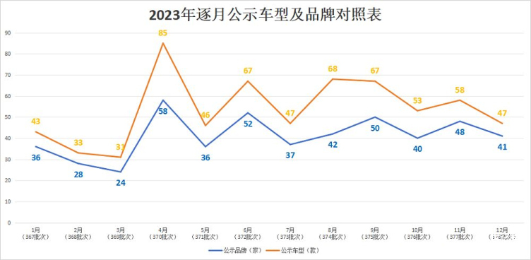 工信部：前八月电信业务收入同比增2.7%
