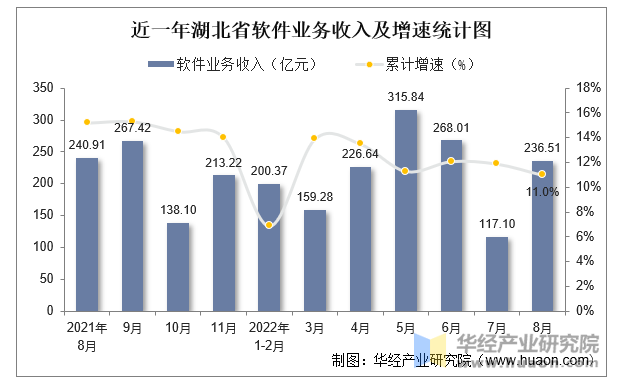 工信部：前八月电信业务收入同比增2.7%