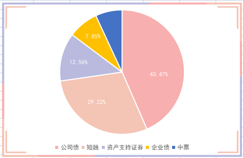 超预期政策亮相 今日国债活跃券全线飘绿 业内：债市波动或加大 未来长债收益率有望回归合理区间