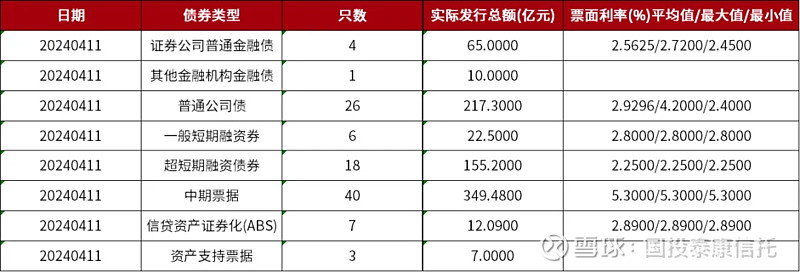 今年国债资金支持设备更新项目总投资近8000亿元