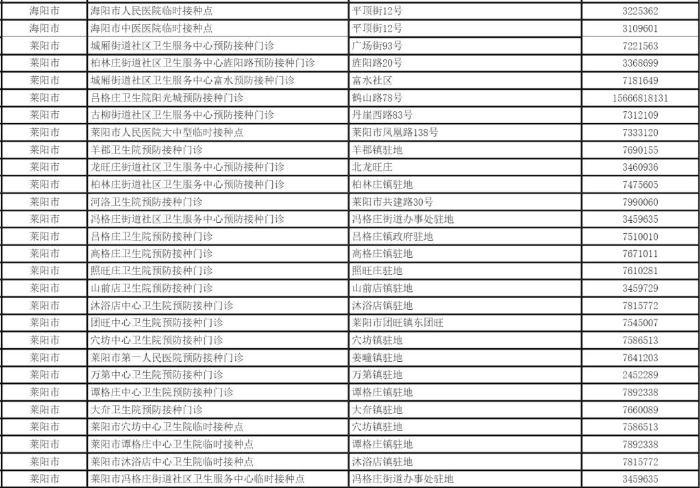 新冠疫苗自费接种可以预约了，上海单剂价格305.5元