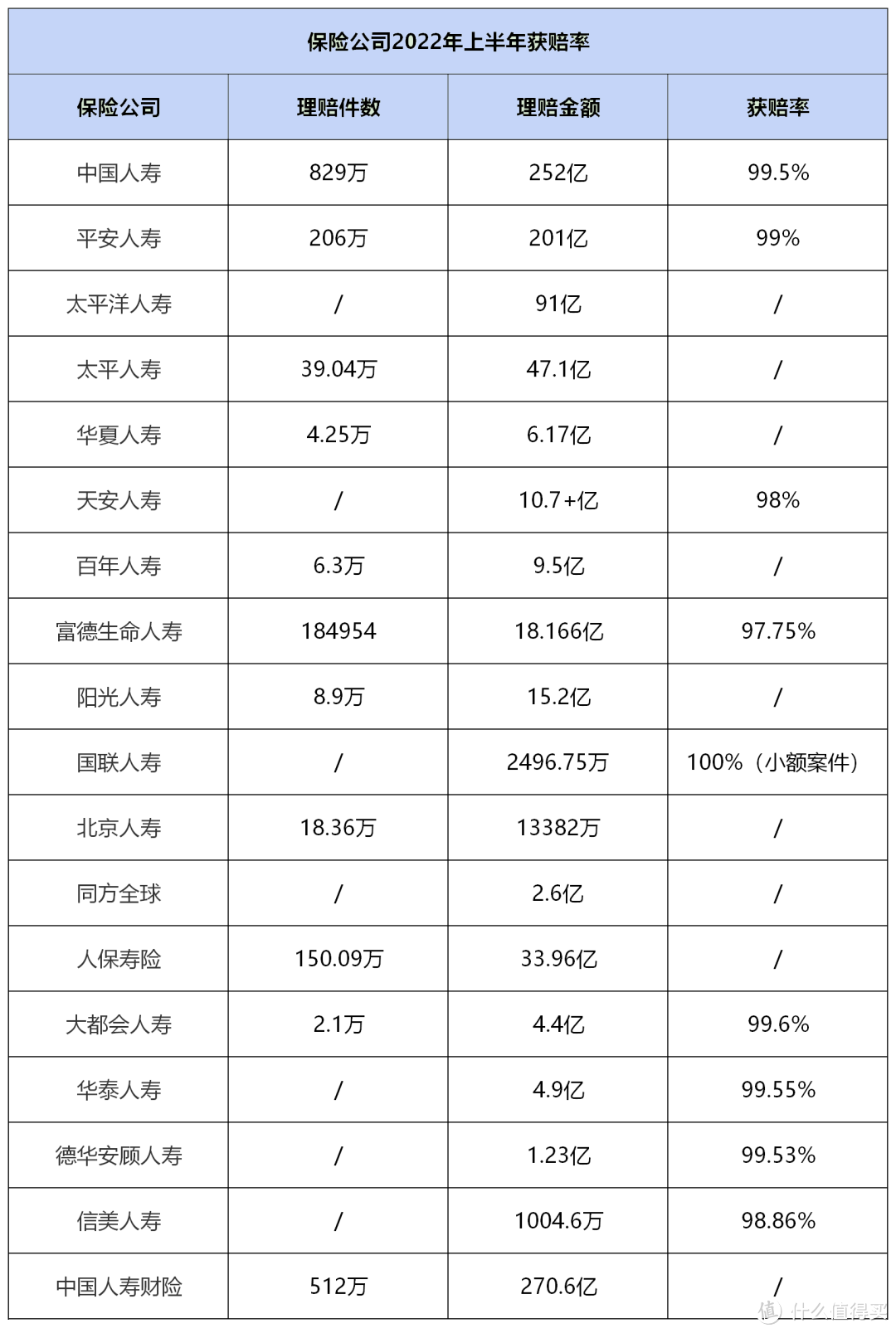 保险行业“渴求”资本：年内7家险企发债总额达448亿元