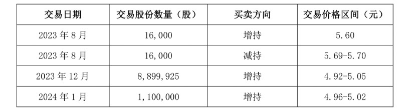 持续加强布局A股市场 险资上半年新增330亿份ETF持仓