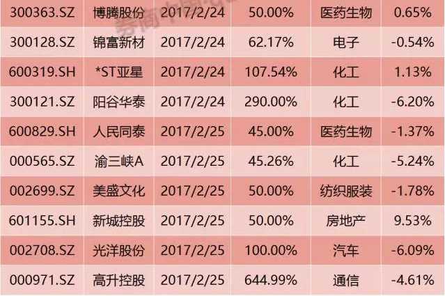 券商今日金股：24份研报力推一股（名单）