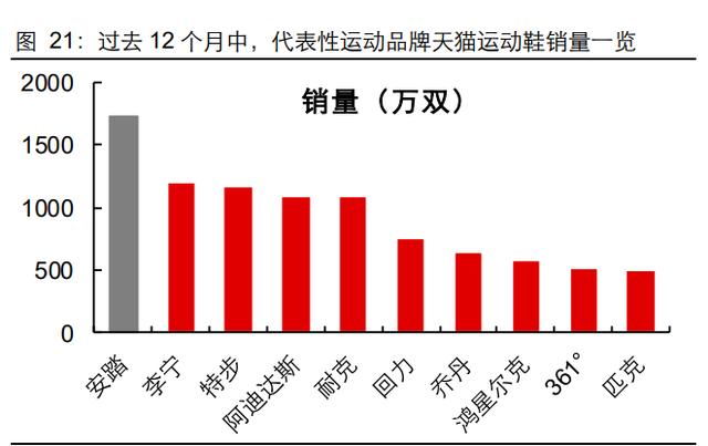 公募基金破局三问