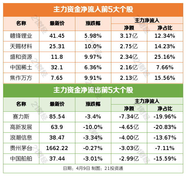 上海发布汽车、电子信息等工业领域大规模设备更新需求清单