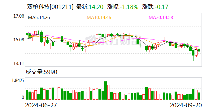 天和防务：9月26日召开董事会会议