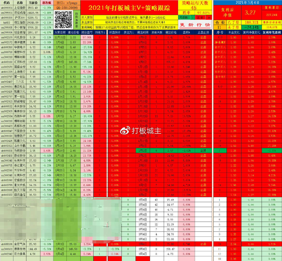 证券股延续上涨，证券ETF（512880）涨2.2%，成交额超12亿元